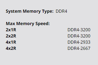 Single vs Dual Rank RAM | Megekko Academy